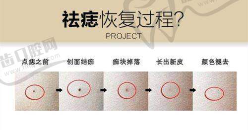 上海華美與該項(xiàng)目相關(guān)其他類(lèi)型的收費(fèi)價(jià)格參考