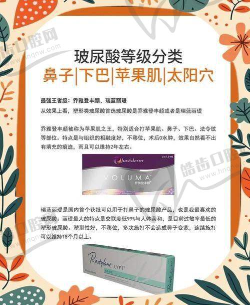 瑞藍定采和喬雅登豐顏的區(qū)別在適應癥：需求定位清晰決定選擇