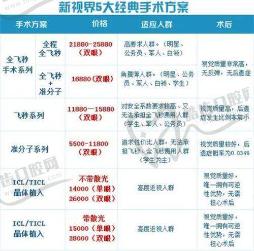 长春华正眼科医院价格贵吗？全飞秒2.3万/双眼，技术成熟支持报销