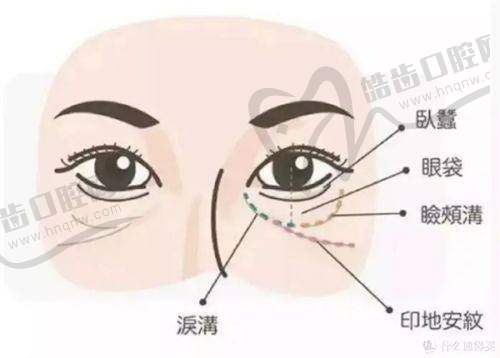 七、袁强博士在朝阳区仁安联合丽格医院拉皮手术价格怎样