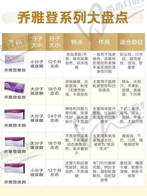 九、如何在朝阳区仁安联合丽格医院预约袁强博士拉皮手术