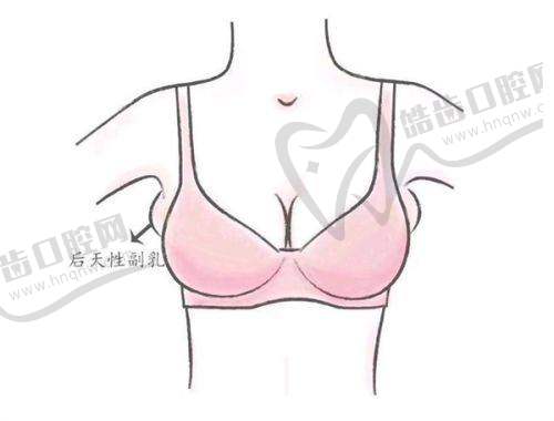 1、重庆万州丽佳星医美医院怎么样？