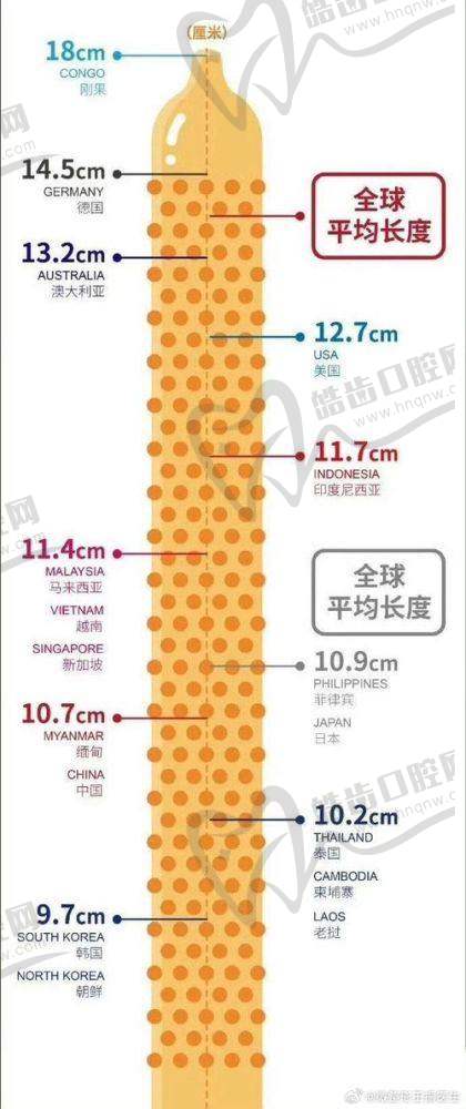 结语：男科难言之隐别害羞，找对医生才是硬道理！