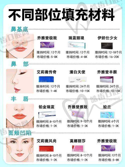 李健医生的技术优势亮点