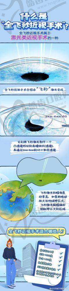 保山今视佳眼科诊所详细的预约挂号方式及流程