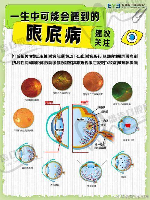 保山昌宁华鼎眼科真人口碑评价怎么样？