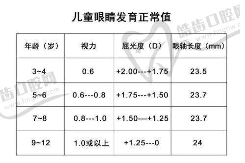 鹤壁美视美康眼科医院详细的预约挂号方式及流程