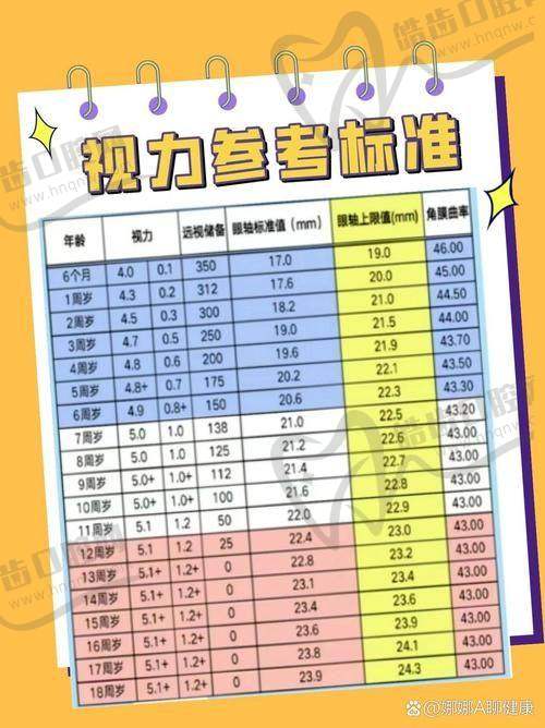 江苏大学附属宜兴医院眼科项目特色