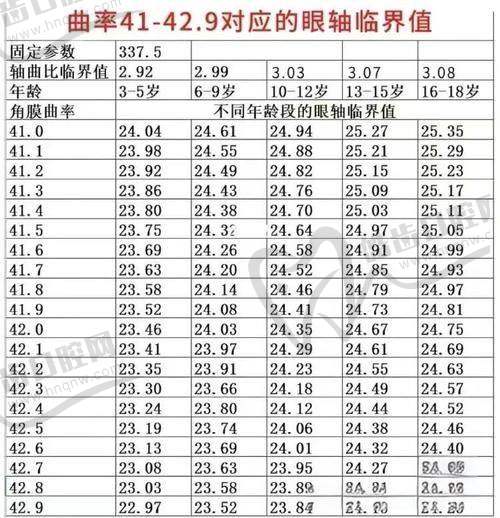 南京医 科 大学附属无锡人民医院眼科项目特色