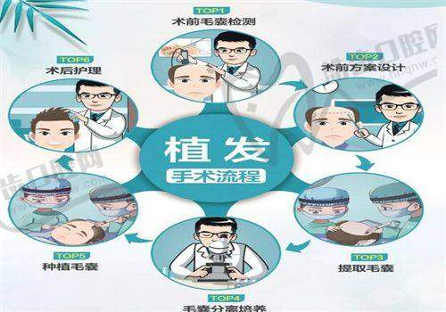 熊靖民医生的技术优势