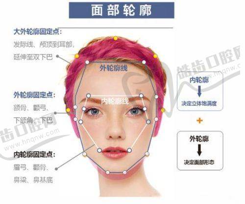 王笃行医生的顾客好评与实际反馈