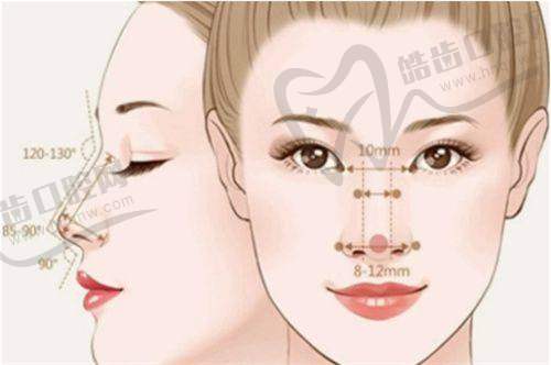 上海鄭小紅醫(yī)生預(yù)約攻略指南