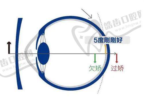 苏州眼耳鼻喉科医院眼科（葑门路院区）特色项目及技术优势