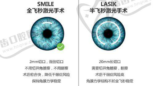 苏州眼耳鼻喉科医院眼科（葑门路院区）收费价格表/收费标准