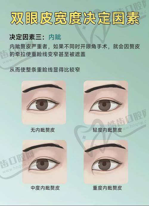 真实实例分享：术前术后对比成效明显