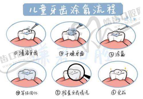 陈瑛医生的个人资料详情