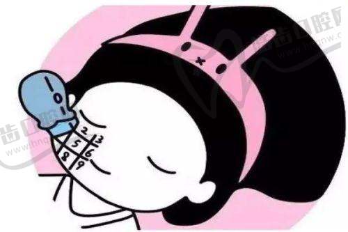 哲晨子玻尿酸的安心性评估