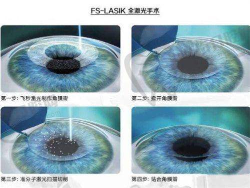 海军军 医 大学第一附属医院眼科简介概述