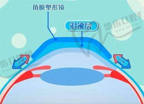 海军军 医 大学第一附属医院眼科特色项目及技术优势