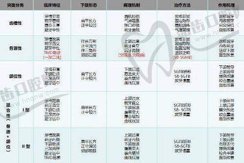 高明英医生在微整形方面有什么独特之处？