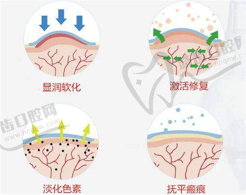 北京画美整形的具体地址在哪里？
