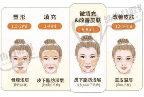 去除伤疤更好的方法之日常护理与心态调整