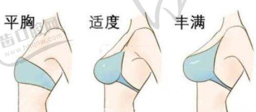 自驾去北京画美整形医院该怎么做？