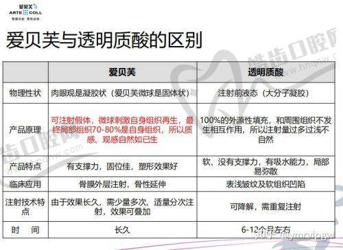 打除皺針會老得更快嗎？——實例分析