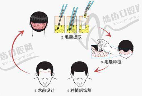 无锡尚美整形医院医生简介