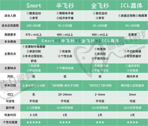 3. 温州白内障晶体植入手术价格分层
