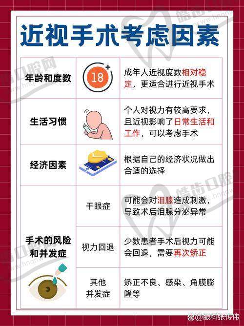 云南省邮电医院眼科项目特色