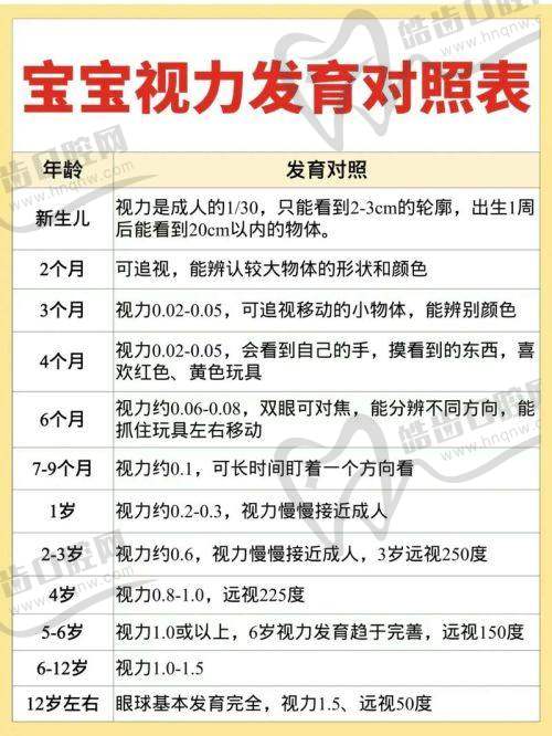 云南省邮电医院眼科价格表