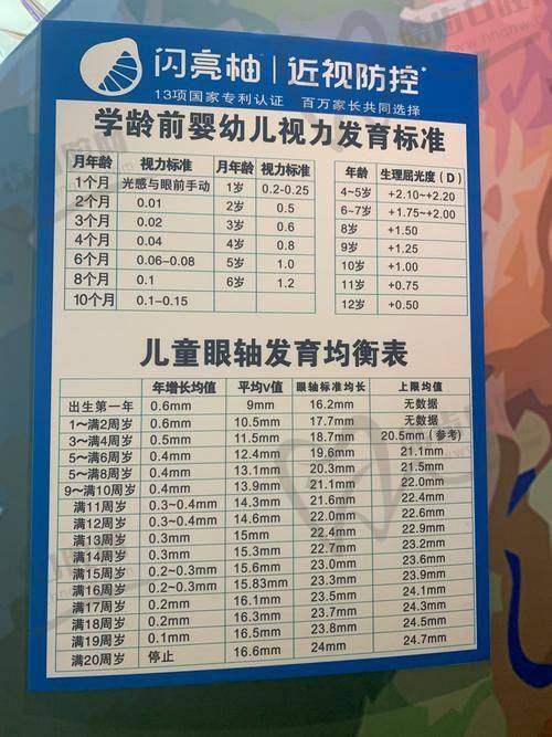 昆明市第二人民医院眼科医生简介