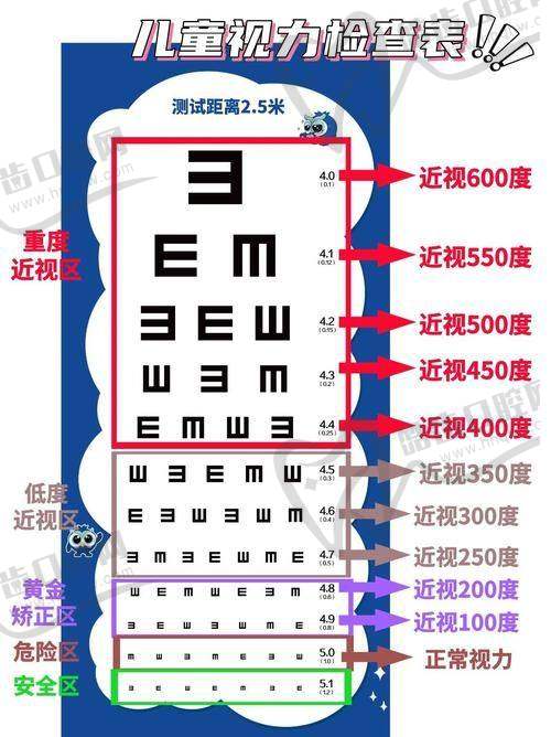 云南航天医院眼科基本信息