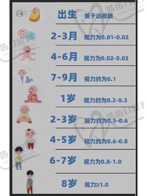 云南省交通中 心医院眼科价格表