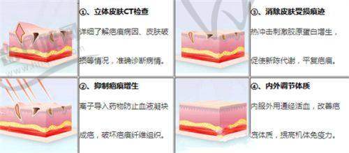 李萍医生技术水平高