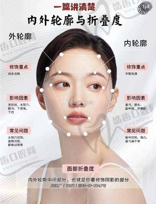 黄俊超医生价格表（2025年全新）