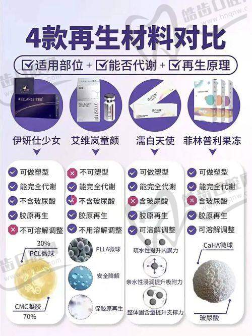 六、从你的需求出发，选择更合适的医生