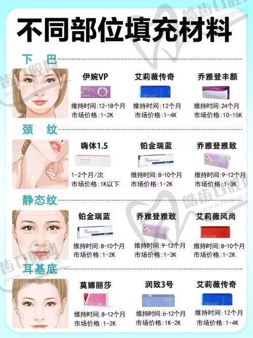 拉萨爱思特医疗美容医院简介概述