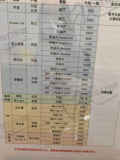 上海做近视眼手术的医院——上海医 大医院眼科