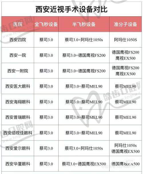 2000度的近视可以做手术吗——不同度数区间的手术选择