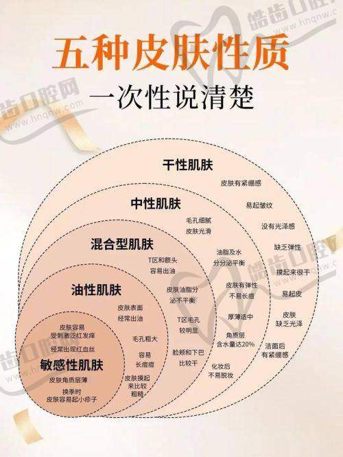 ▶ 军美整形|平价抗衰担当