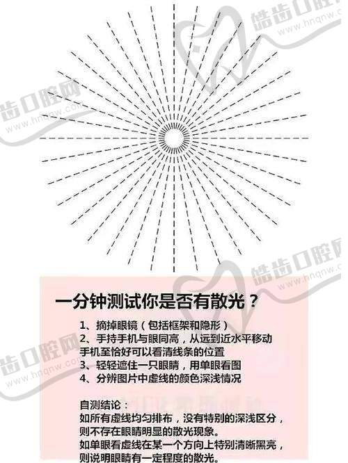 王小风医生擅长项目