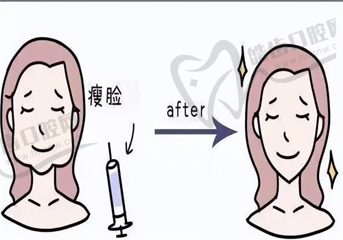 醫(yī)院面部小切口提升手術(shù)術(shù)后臉頰下垂問(wèn)題