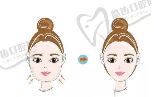 钦州华美整形医院祛斑美白系列项目价格揭秘