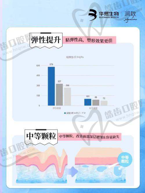 李微医生价格表（2025年全新）