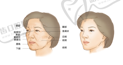 李微医生口碑评价及反馈内容